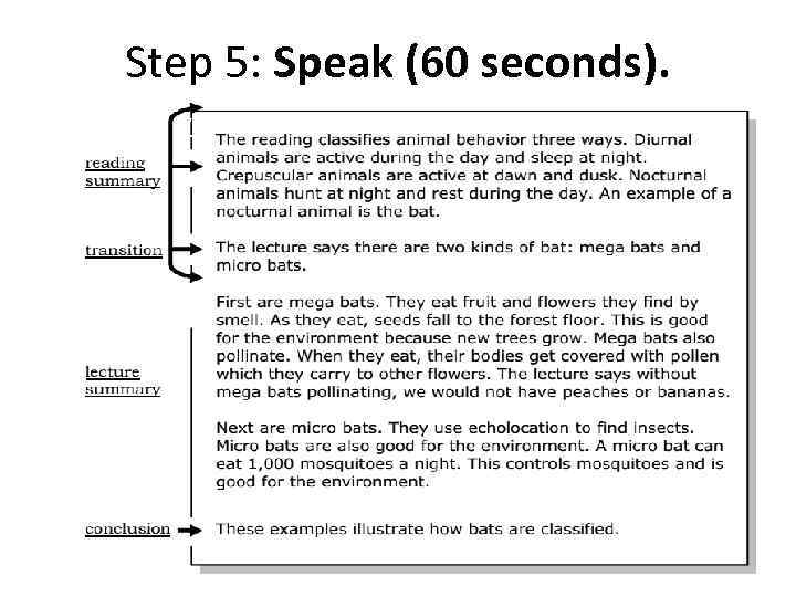 Step 5: Speak (60 seconds). 