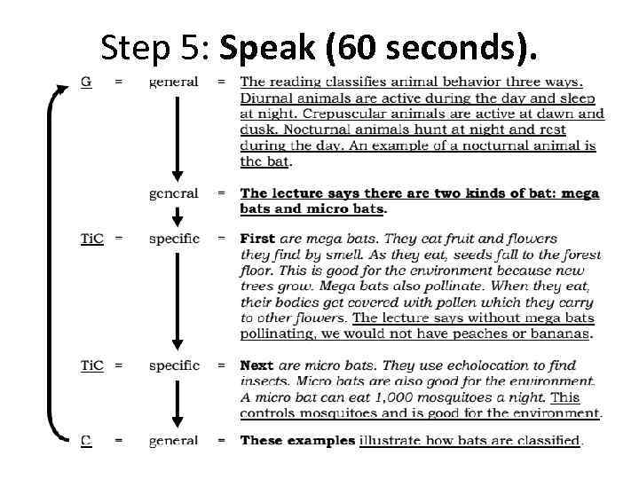 Step 5: Speak (60 seconds). 