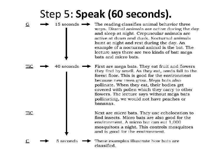 Step 5: Speak (60 seconds). 