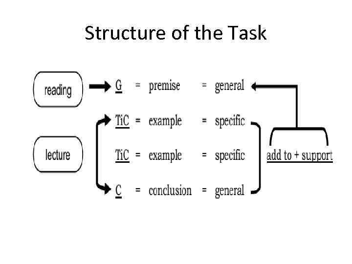 Structure of the Task 