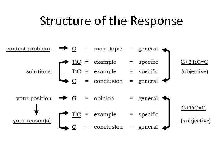 Structure of the Response 