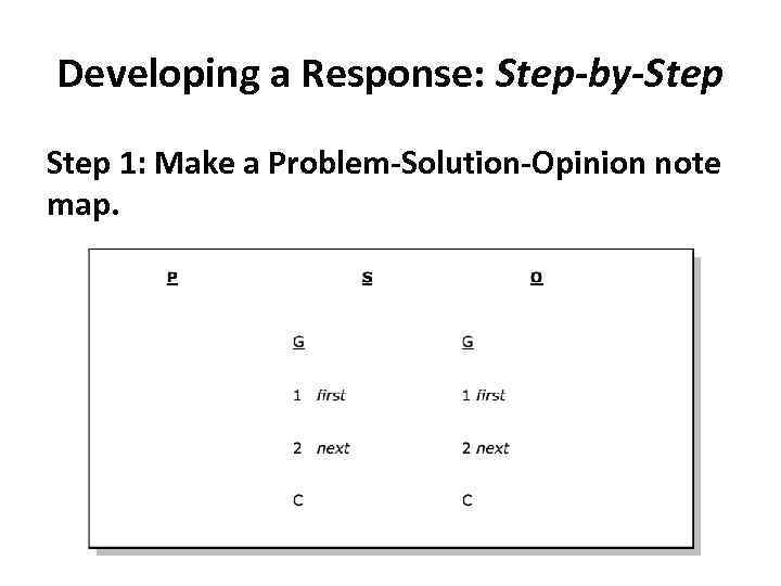 Developing a Response: Step-by-Step 1: Make a Problem-Solution-Opinion note map. 