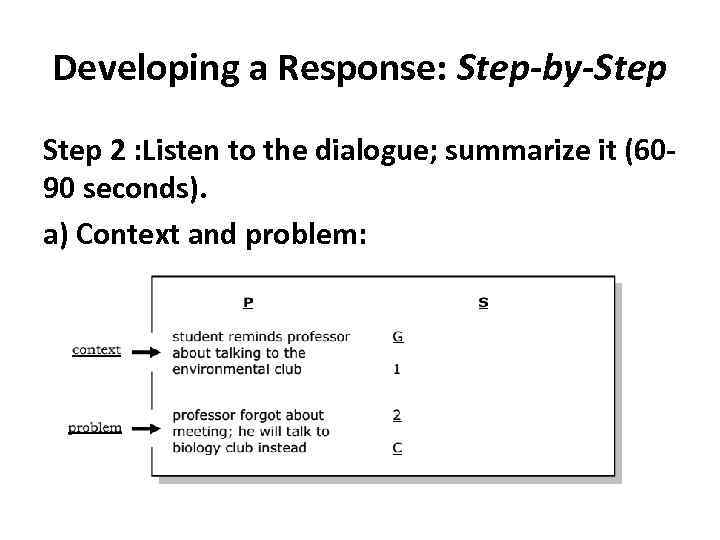 Developing a Response: Step-by-Step 2 : Listen to the dialogue; summarize it (6090 seconds).