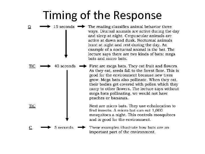 Timing of the Response 
