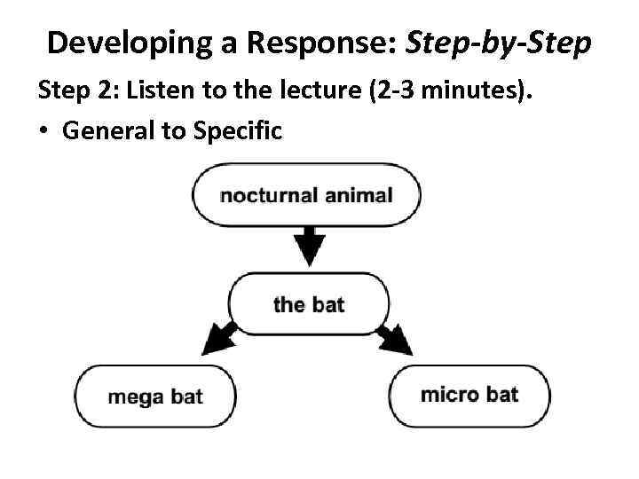 Developing a Response: Step-by-Step 2: Listen to the lecture (2 -3 minutes). • General