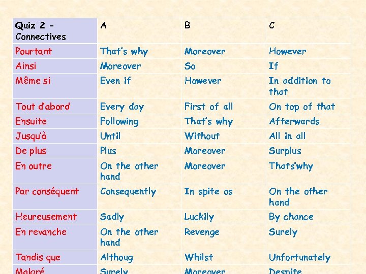 Quiz 2 Connectives A B C Pourtant That’s why Moreover However Ainsi Moreover So