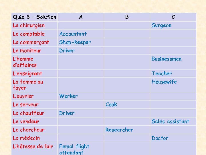 Quiz 3 – Solution A B Le chirurgien C Surgeon Le comptable Accountant Le