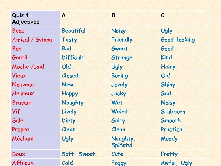 Quiz 4 Adjectives A B C Beautiful Noisy Ugly Amical / Sympa Tasty Friendly