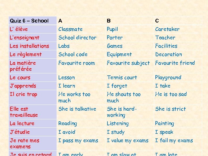 Quiz 6 – School A B C L’ élève Classmate Pupil Caretaker L’enseignant School