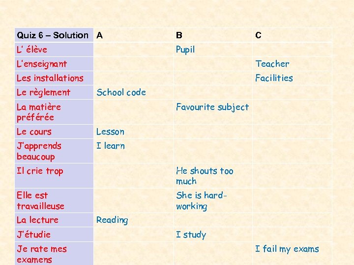 Quiz 6 – Solution A B L’ élève C Pupil L’enseignant Teacher Les installations