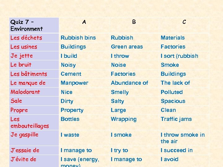 Quiz 7 – Environment A B C Les déchets Rubbish bins Rubbish Materials Les