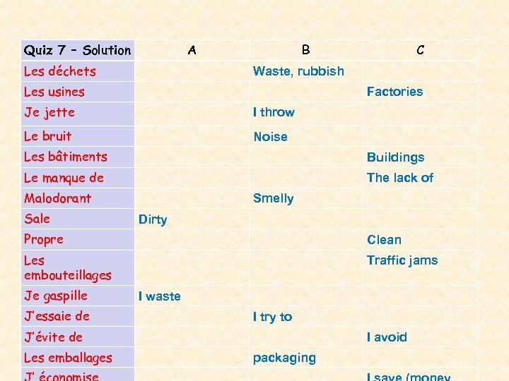 Quiz 7 – Solution A Les déchets B C Waste, rubbish Les usines Factories