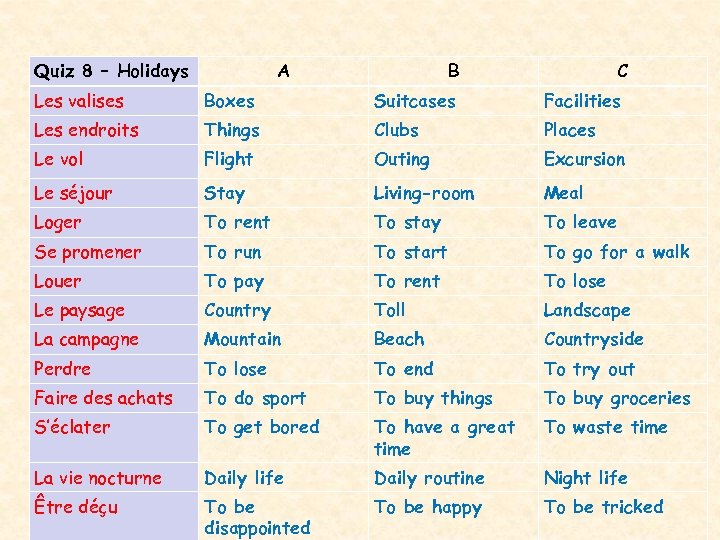 Quiz 8 – Holidays A B C Les valises Boxes Suitcases Facilities Les endroits