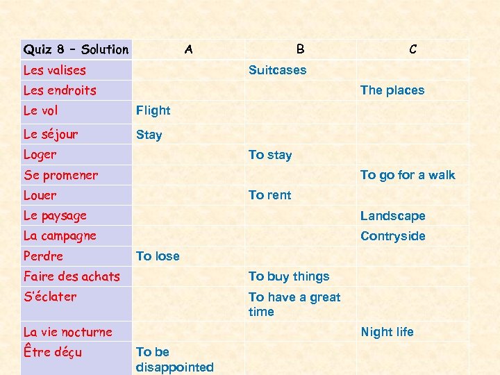Quiz 8 – Solution A Les valises B C Suitcases Les endroits The places