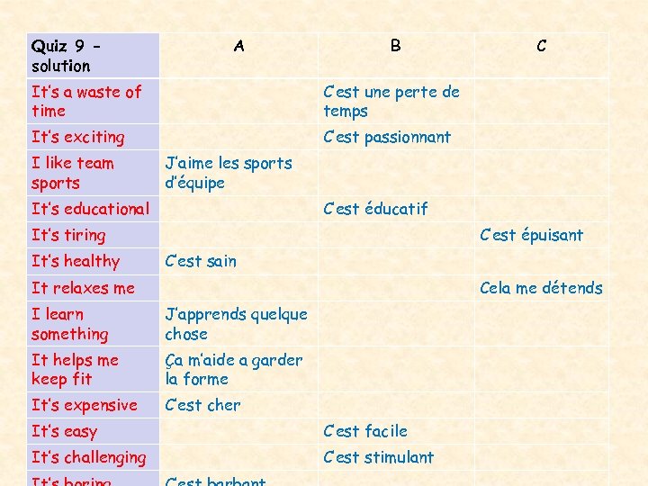 Quiz 9 solution A B It’s a waste of time C’est une perte de