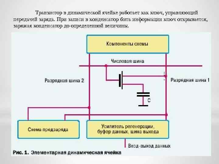 Динамической памяти схема