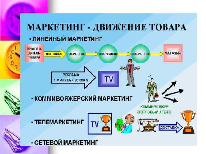 Проект на тему маркетинг 8 класс