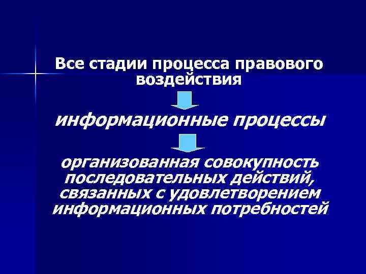 Все стадии процесса правового воздействия информационные процессы организованная совокупность последовательных действий, связанных с удовлетворением