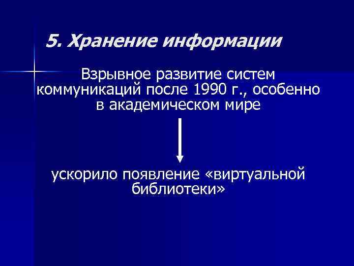 5. Хранение информации Взрывное развитие систем коммуникаций после 1990 г. , особенно в академическом