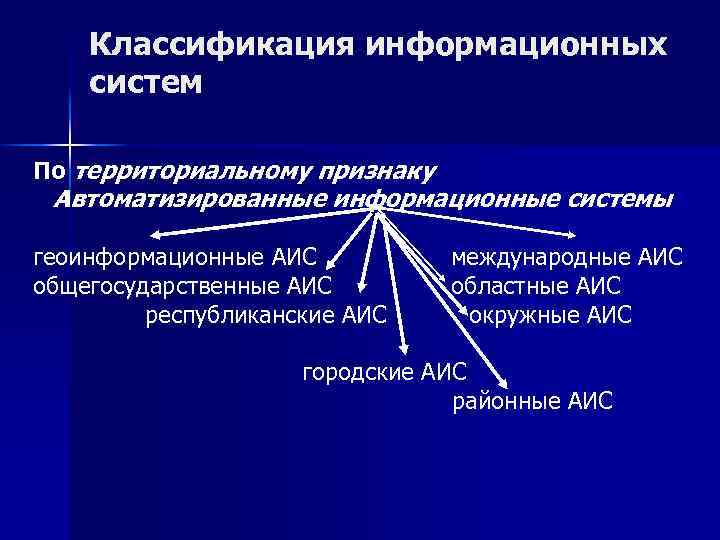 Классификация информационных систем. Классификация информационных систем по территориальному признаку. Классификация по территориальному признаку. АИС классифицирующая по территориальному признаку. Классификация АИС по территориальному.