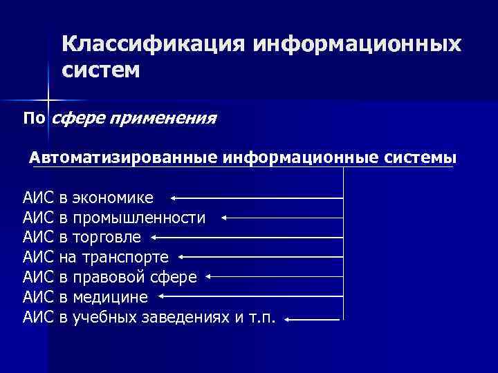 Классификация информационных систем. Классификация информационных систем по сфере применения. По сфере применения ИС подразделяются на. Классификация АИС по сфере применения. Как классифицируются информационные системы (ИС) по сфере применения?.