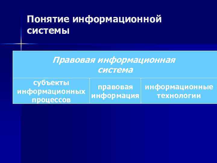 Понятие информационной системы Правовая информационная система субъекты правовая информационные информационных информация технологии процессов 