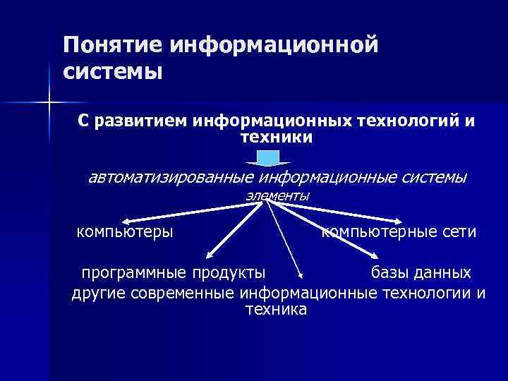 Понятие информационной системы презентация