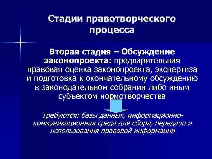 Стадии правотворческого процесса презентация