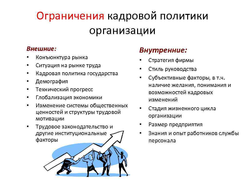 Ограничения кадровой политики организации Внешние: • • Конъюнктура рынка Ситуация на рынке труда Кадровая