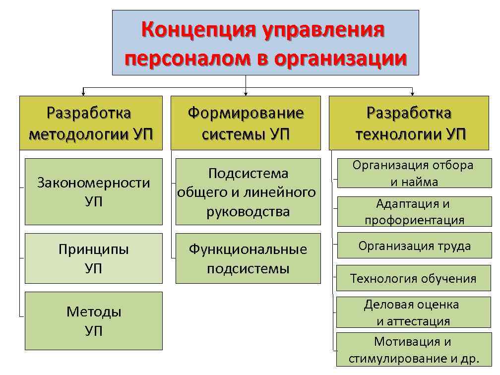 История формирования методологии управления проектом