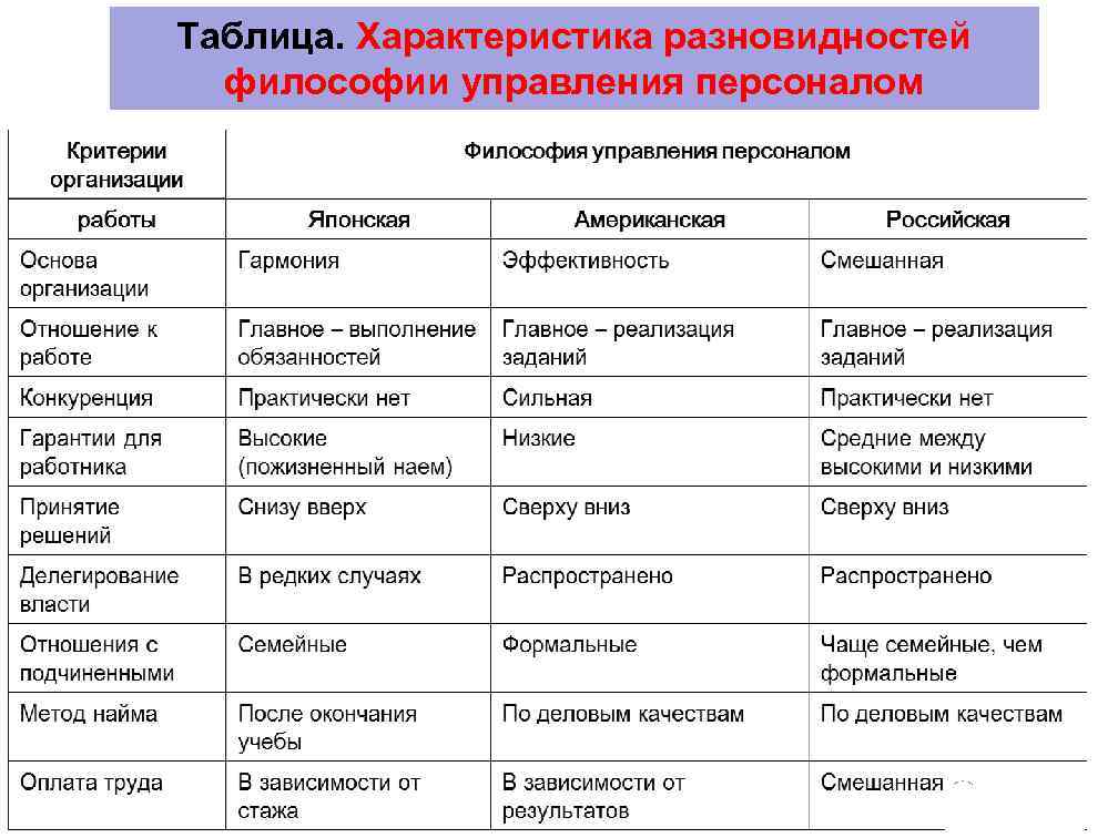 Управление персоналом проекта лекция