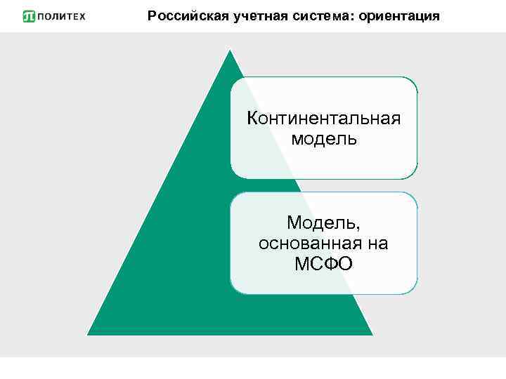 Российская учетная система: ориентация Континентальная модель Модель, основанная на МСФО 