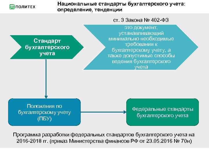 Национальные стандарты бухгалтерского учета: определение, тенденции Стандарт бухгалтерского учета Положения по бухгалтерскому учету (ПБУ)