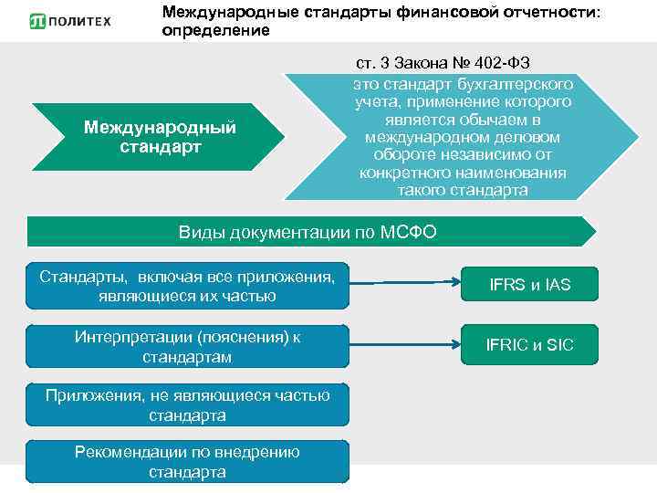 Международные стандарты финансовой отчетности: определение Международный стандарт ст. 3 Закона № 402 -ФЗ это