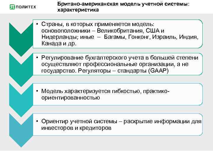 Британо-американская модель учетной системы: характеристика • Страны, в которых применяется модель: основоположники Великобритания, США