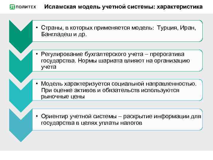 Исламская модель учетной системы: характеристика • Страны, в которых применяется модель: Турция, Иран, Бангладеш