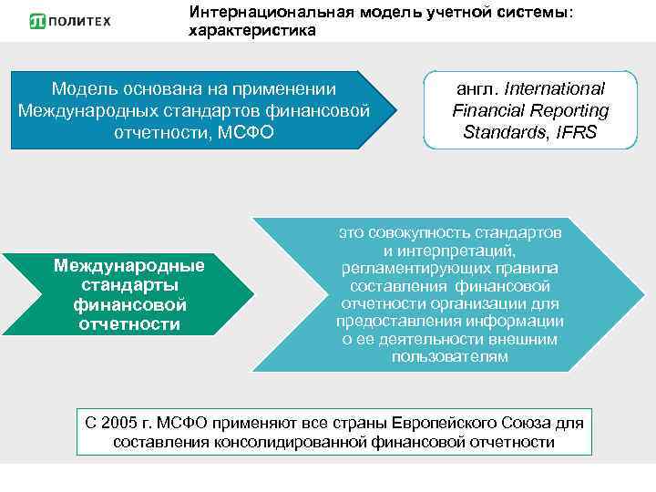 Интернациональная модель учетной системы: характеристика Модель основана на применении Международных стандартов финансовой отчетности, МСФО