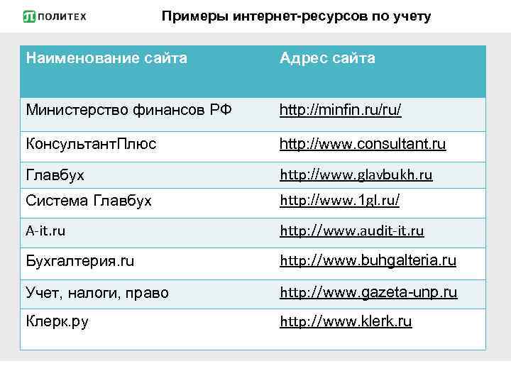 Примеры интернет-ресурсов по учету Наименование сайта Адрес сайта Министерство финансов РФ http: //minfin. ru/ru/