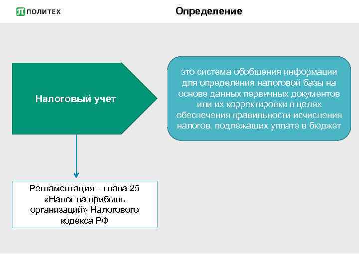 Определение Налоговый учет Регламентация глава 25 «Налог на прибыль организаций» Налогового кодекса РФ это