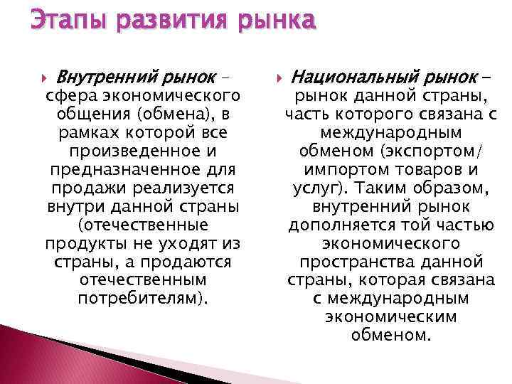 Этапы развития рынка Внутренний рынок - сфера экономического общения (обмена), в рамках которой все
