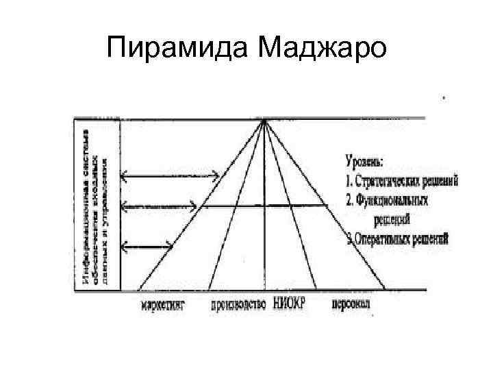 Пирамида Маджаро 