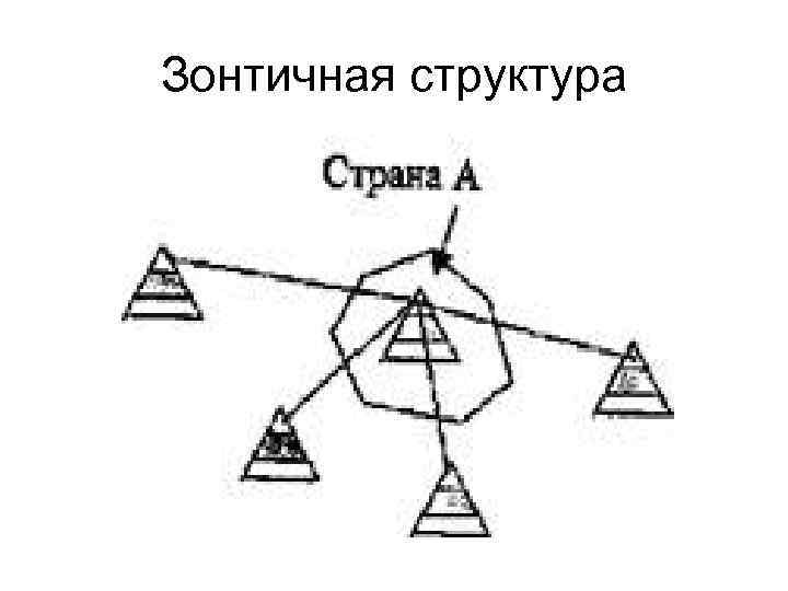 Зонтичная структура 
