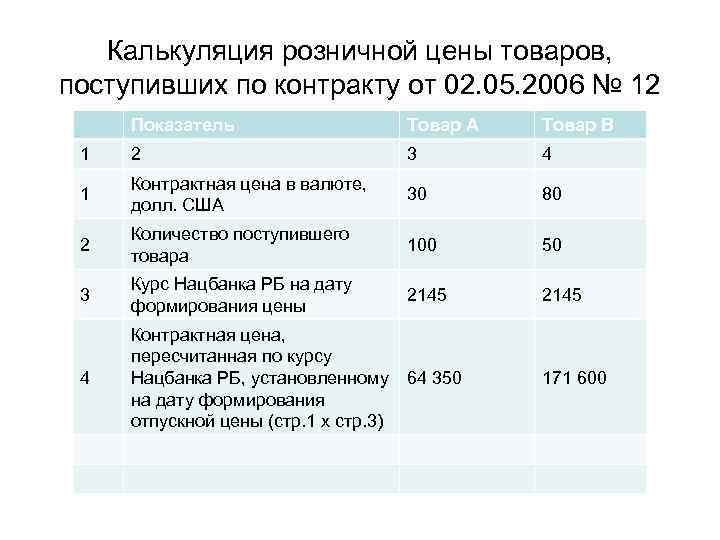 Калькуляция розничной цены товаров, поступивших по контракту от 02. 05. 2006 № 12 Показатель