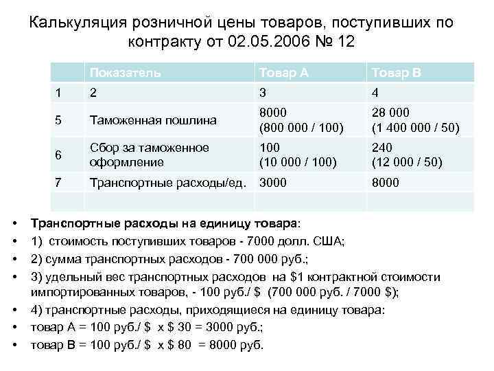 Калькуляция розничной цены товаров, поступивших по контракту от 02. 05. 2006 № 12 Показатель