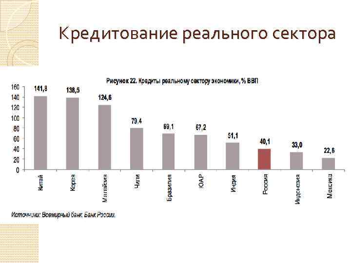 Кредитование реального сектора 