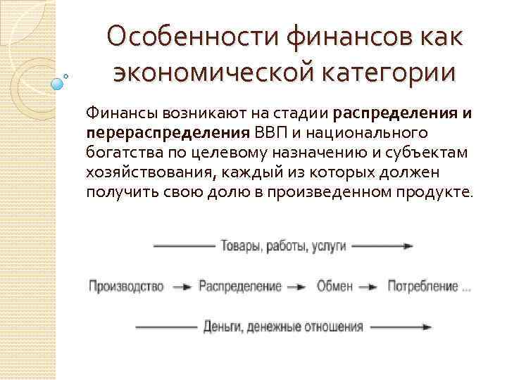 Особенности финансов как экономической категории Финансы возникают на стадии распределения и перераспределения ВВП и