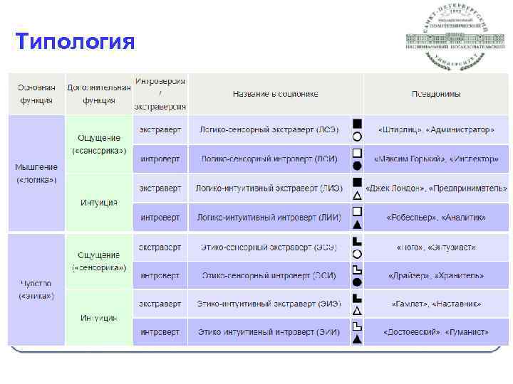 Типология 