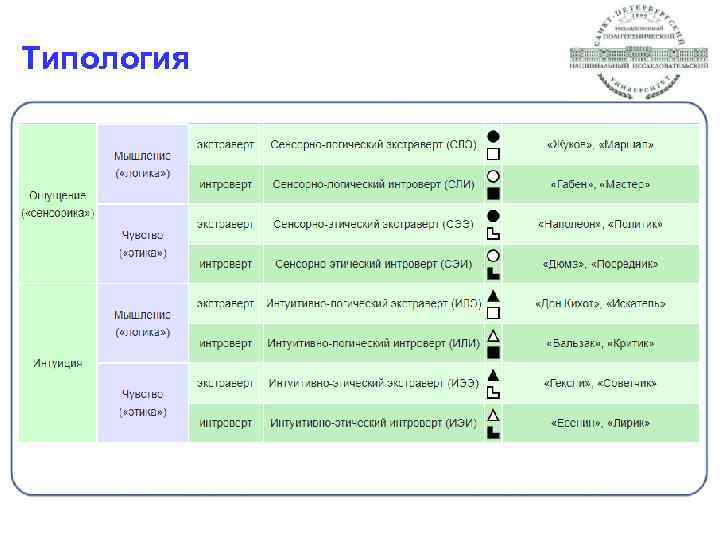 Типология 