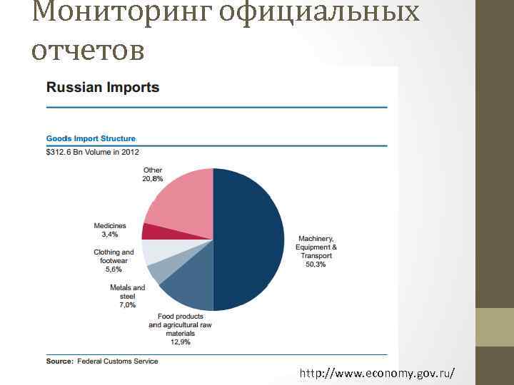 Мониторинг официальных отчетов http: //www. economy. gov. ru/ 