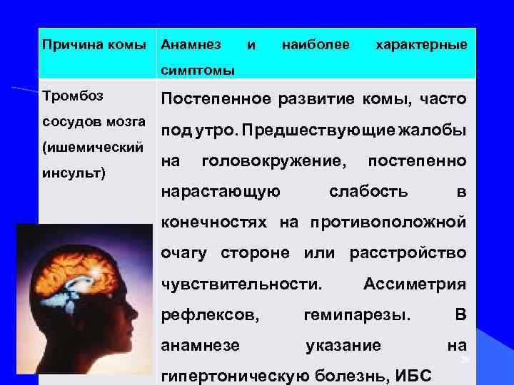 Причина комы Анамнез и наиболее характерные симптомы Тромбоз Постепенное развитие комы, часто сосудов мозга
